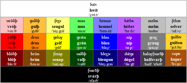 Colors in Northeadish