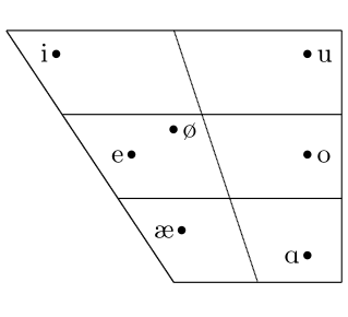 File:Katafalsen vowels.png