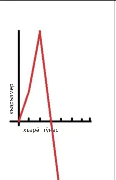 File:Guimin Heroism vs kidneys donated.jpg