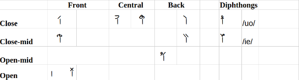 File:Chian-vowel-chart.png