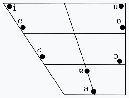 File:Luthic oral vowels.png