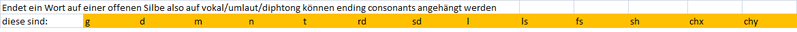 File:Word ending consonants.png