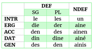 Grammatical articles of Skylandic.