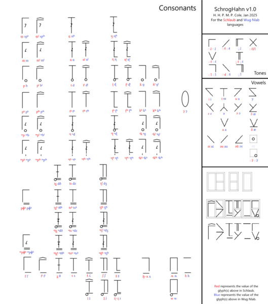 File:SchrogHahn v1.0.png