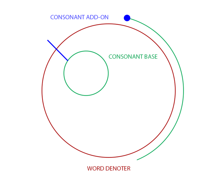 File:Consonant parts.png