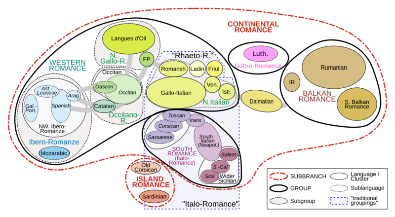 File:Romance-lg-classification Luthic.png
