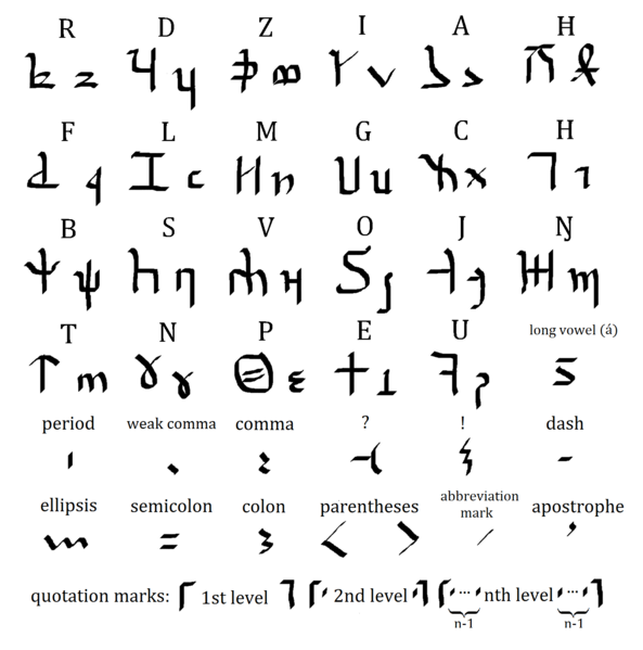 File:Talmic script.png