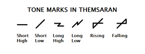 Themsaran tone diacritics.png