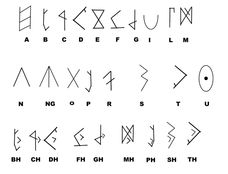 File:Sidhish alphabet.png