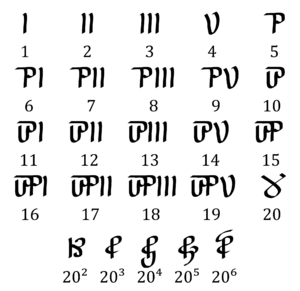 Middle Ru numerals