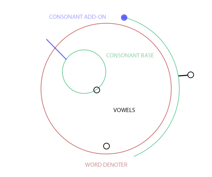 File:Vowel parts.png