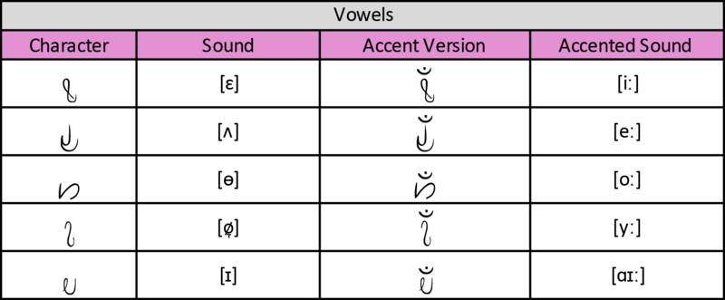 File:Puhval Vowels.png