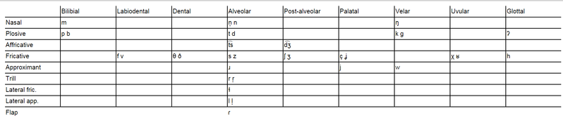 File:Jeiios Consonants.png