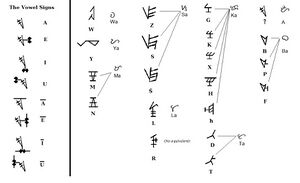 Baybayin vs Tašširkantaft.jpg