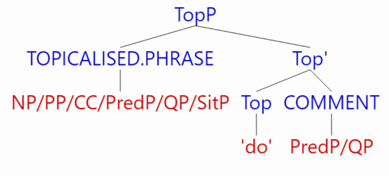 File:Hibuese TopP.png