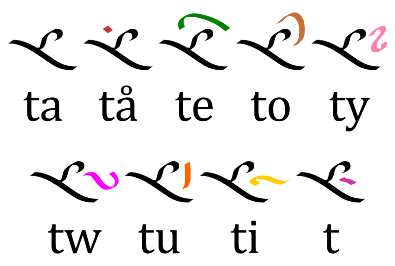 File:Middle ru vowels.png