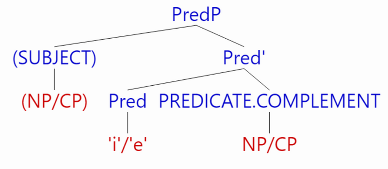 File:Hibuese PredP.png