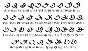 Tinnermockaar vowels.png