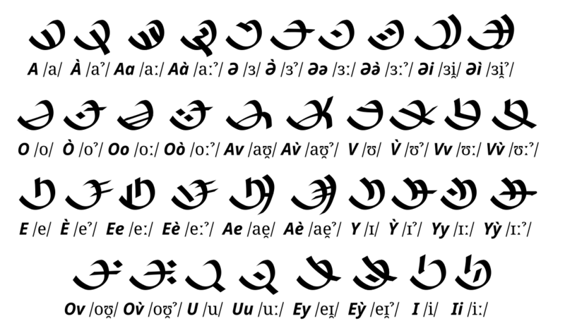 File:Tinnermockaar vowels.png