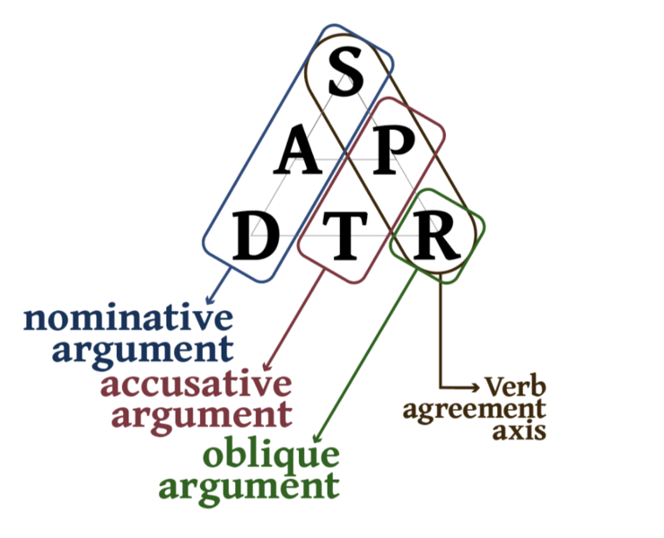 File:Dga pyramid.png