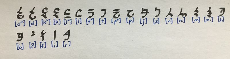 File:Lortho Alphabet.JPG