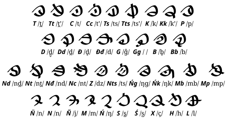 File:Tinnermockaar consonants.png