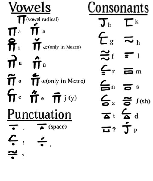 File:Pser-alphabet.jpeg