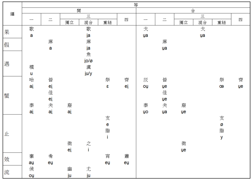 File:Faiten openrimes.png