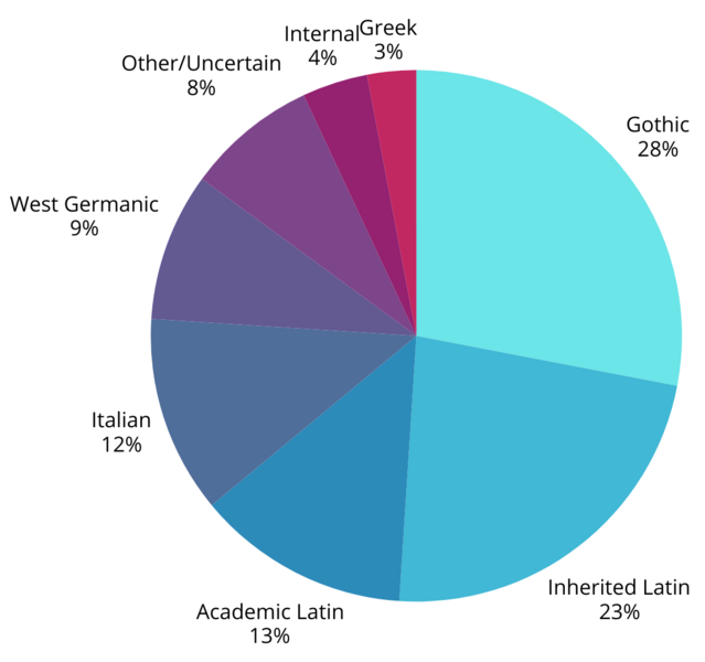 File:Luthic lexis 1.png