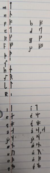 File:Húsnorsk runes.jpg