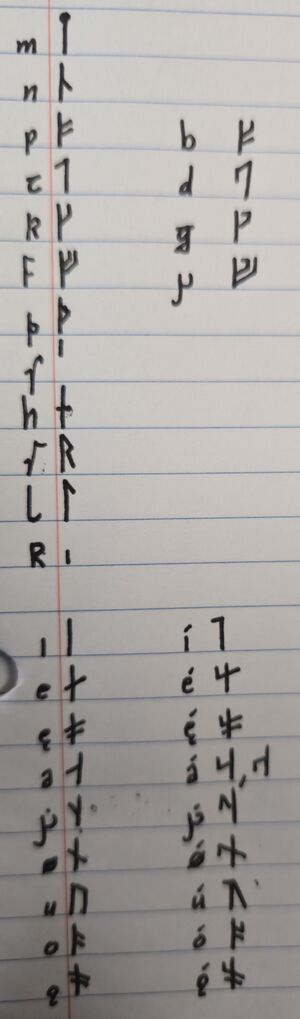 Húsnorsk runes.jpg